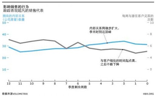 销售制胜三要素：客户并非最重要