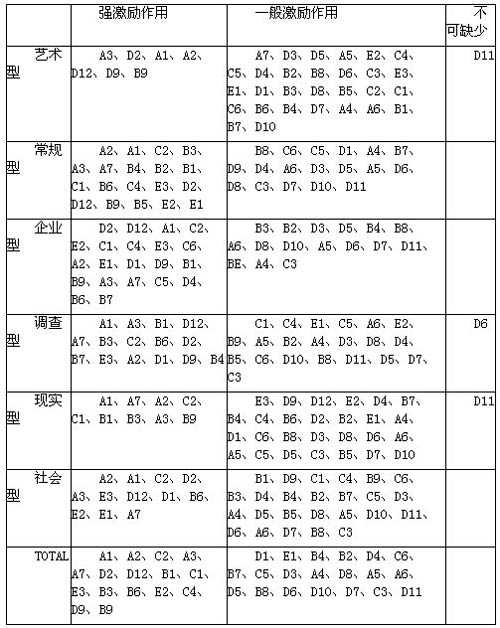 考虑人格以提高员工薪酬满意度