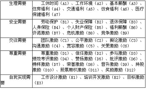 考虑人格以提高员工薪酬满意度