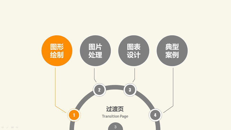 PPT图形PPT图表制作技巧