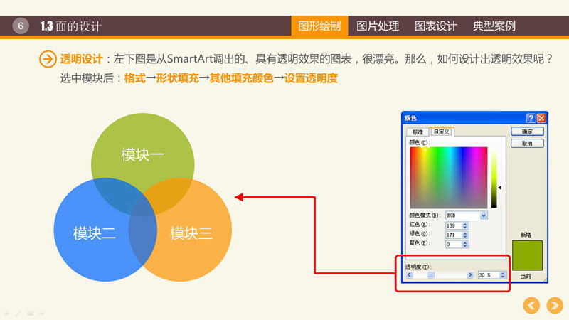 PPT图形PPT图表制作技巧