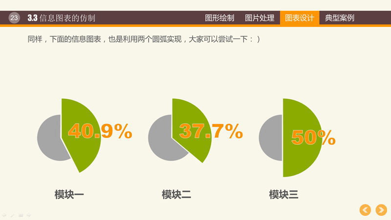 PPT图形PPT图表制作技巧