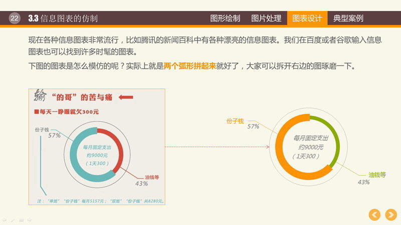 PPT图形PPT图表制作技巧