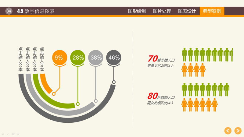 PPT图形PPT图表制作技巧