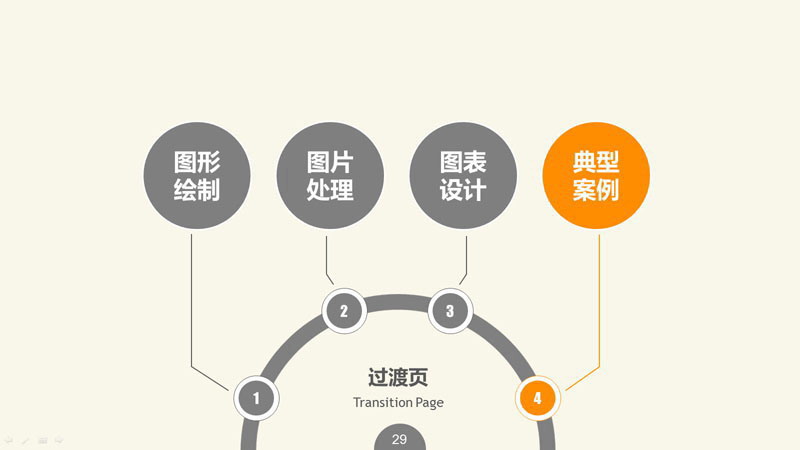 PPT图形PPT图表制作技巧