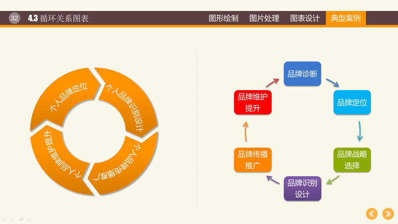 PPT图形PPT图表制作技巧