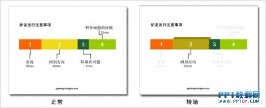 PPT目录制作的方法