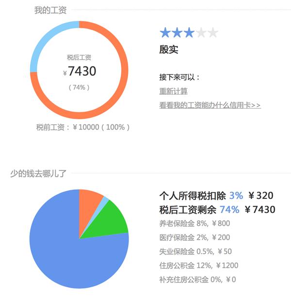 一二线城市年收入12万省钱指南