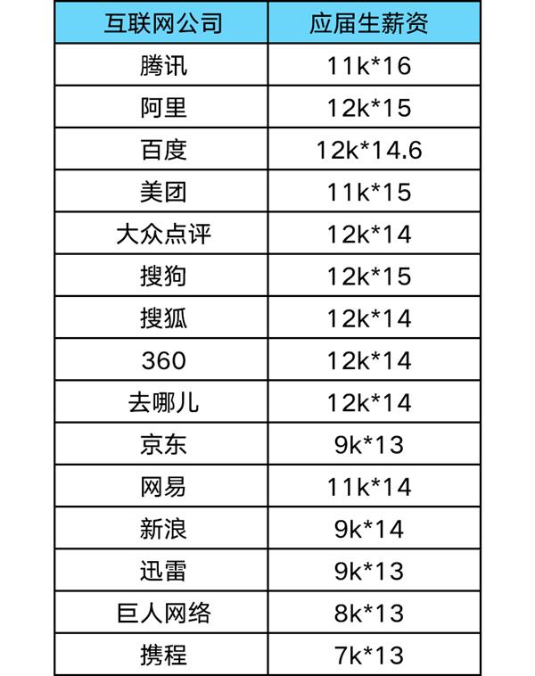 一二线城市年收入12万省钱指南