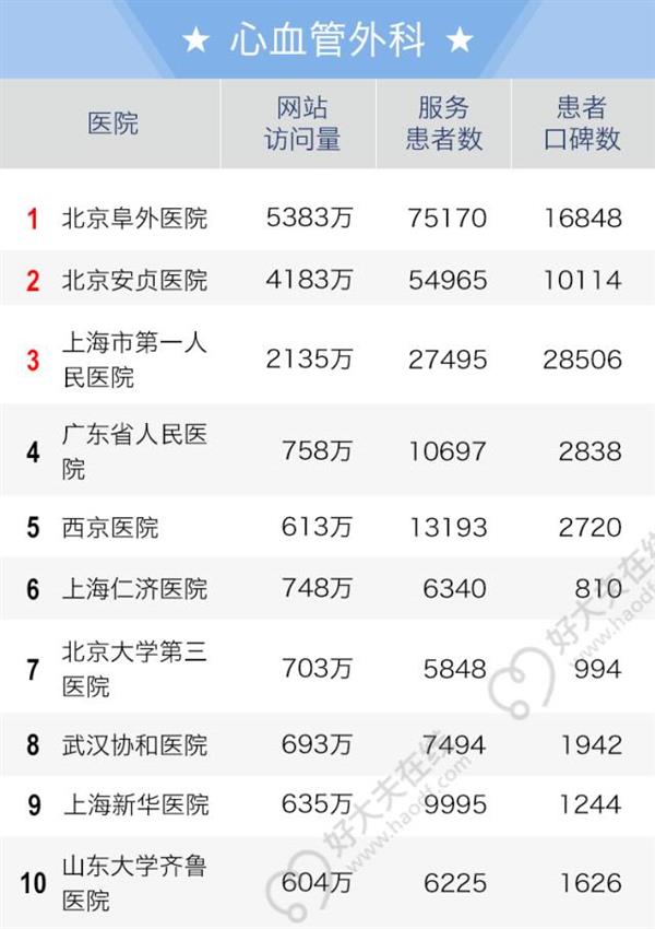 2016全国老百姓最信赖的医院排行榜出炉