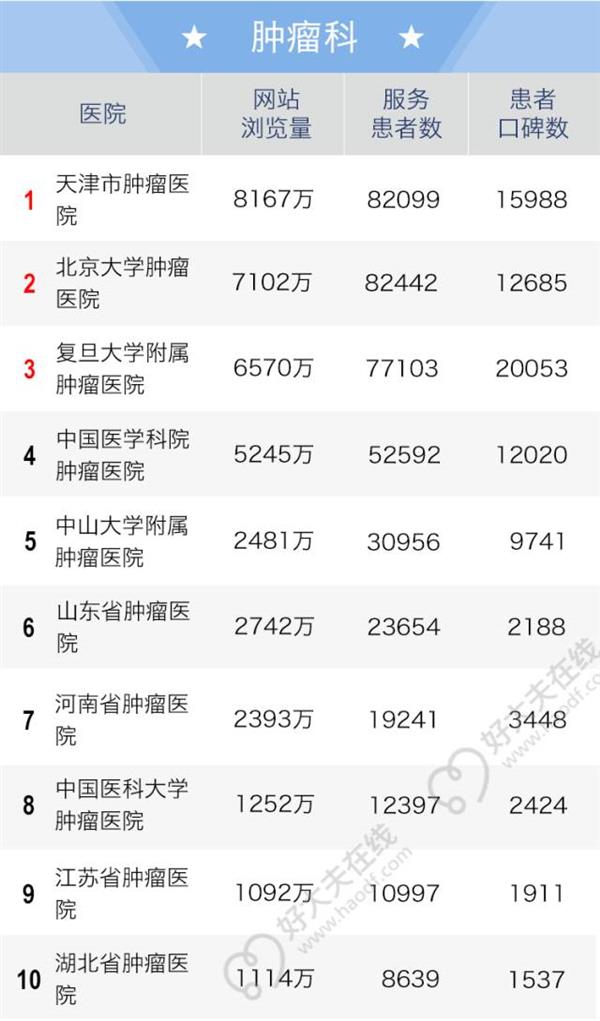 2016全国老百姓最信赖的医院排行榜出炉