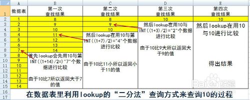 Excel中函数LOOKUP查询函数的用法及其原理