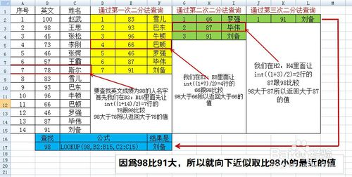 Excel中函数LOOKUP查询函数的用法及其原理