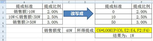 Excel中函数LOOKUP查询函数的用法及其原理