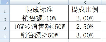 Excel中函数LOOKUP查询函数的用法及其原理