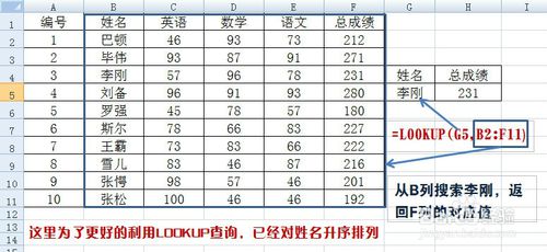 Excel中函数LOOKUP查询函数的用法及其原理