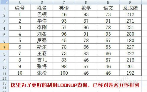 Excel中函数LOOKUP查询函数的用法及其原理