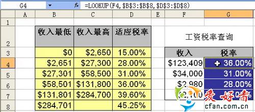 Excel查询函数Lookup和Vlookup区别