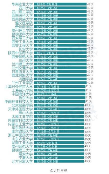 寒假天数排行榜