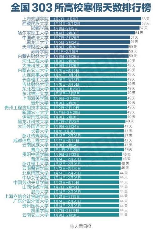 寒假天数排行榜