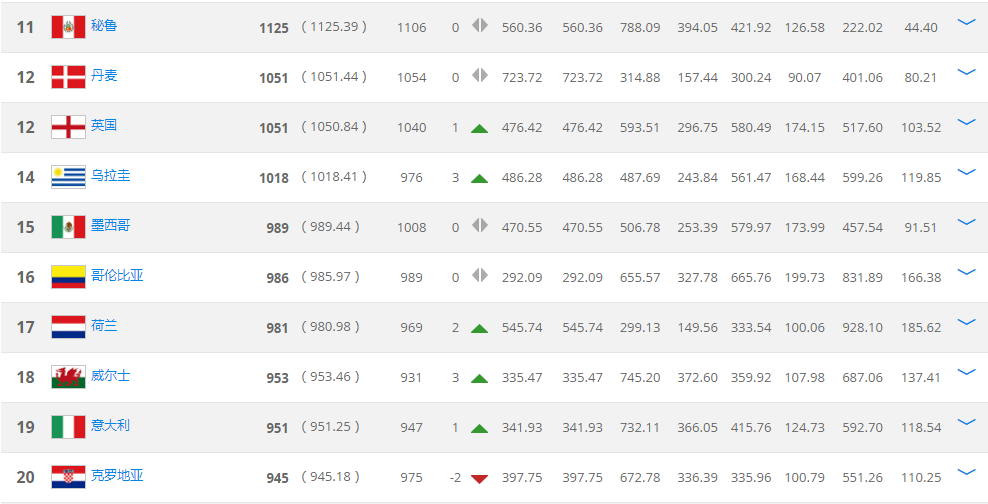 FIFA最新排名