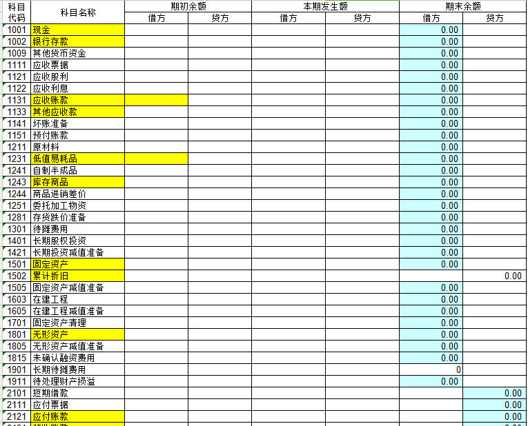 2015年试算平衡表(含公式)