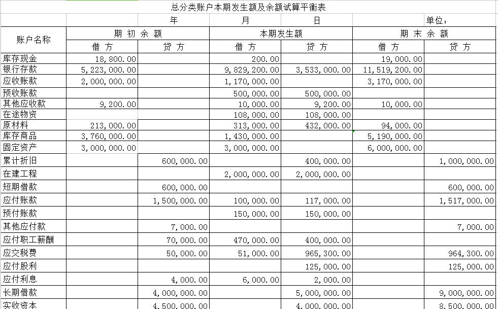 试算平衡表(电子版)