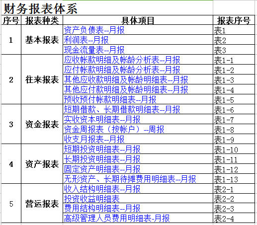 财务报表模板全套(excel)