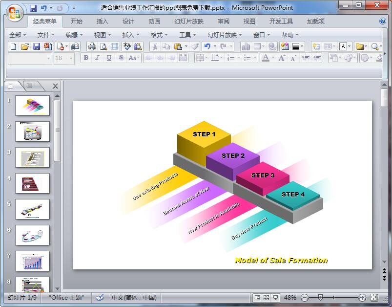 适合销售业绩工作汇报ppt图表免费下载