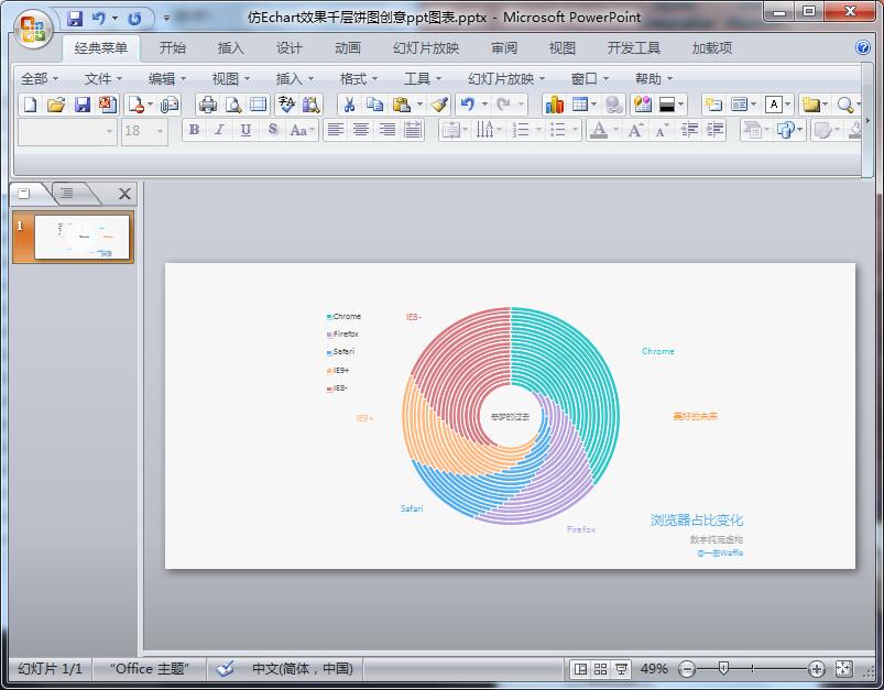 仿Echart效果千层饼图创意ppt图表