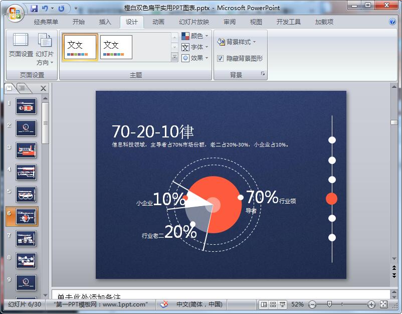 橙白双色扁平实用PPT图表