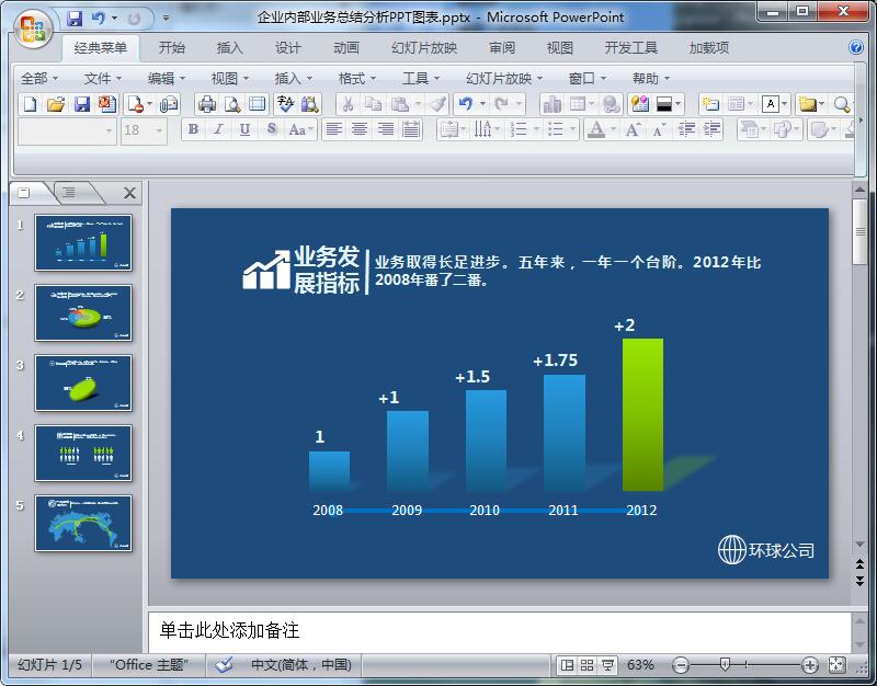 企业内部业务总结分析PPT图表