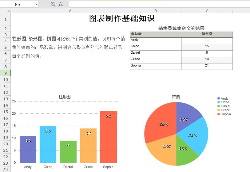 图表制作基础知识Excel图表模板