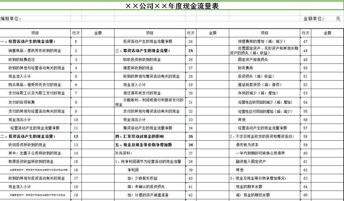 现金流量表Excel图表模板