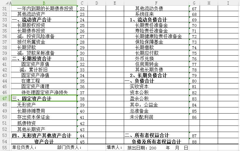 保险业资产负债表Excel图表模板