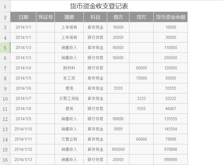 货币资金收支登记表Excel图表模板