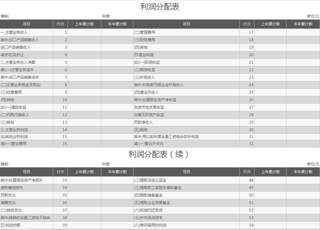 利润分配表Excel图表模板