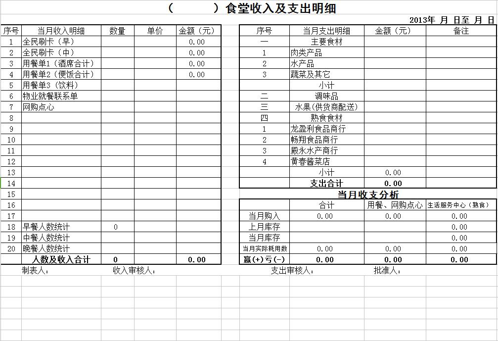 食堂收入及支出明细Excel图表模板