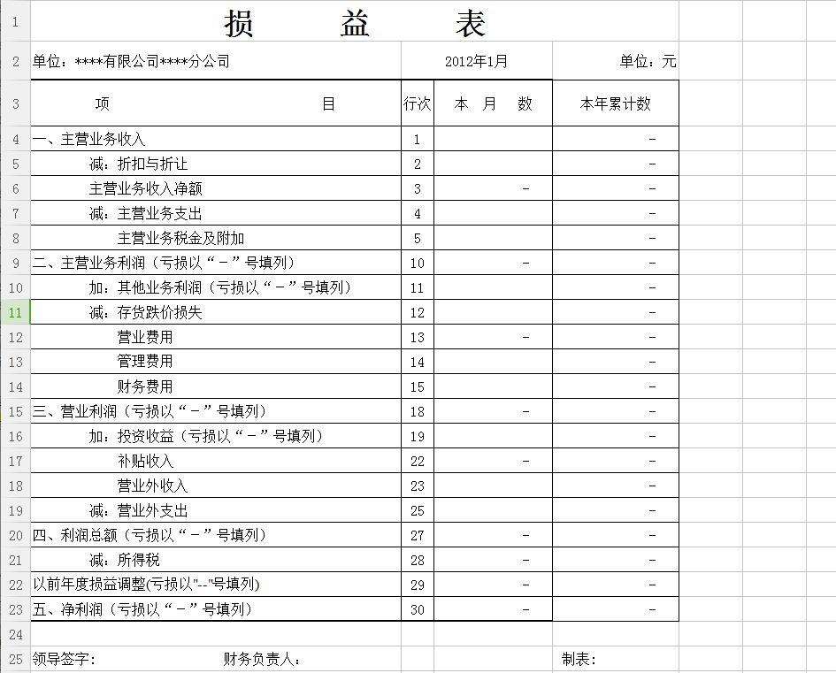 损益表Excel图表模板