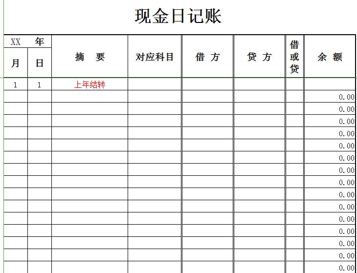 现金日记帐(2)Excel图表模板