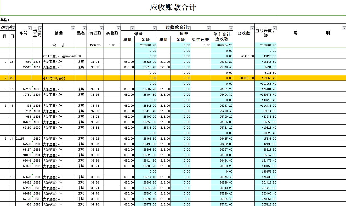 应收账款合计Excel图表模板