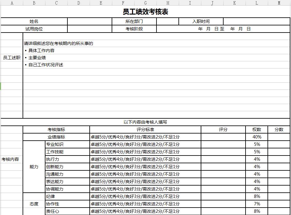 员工绩效考核表Excel图表模板