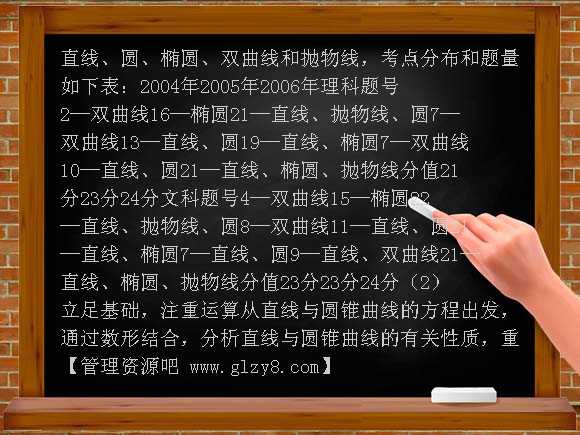平面向量与圆锥曲线复习资料