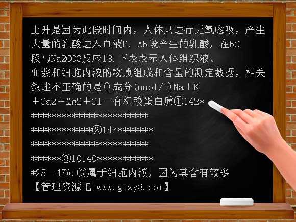 天津市2012届高三生物单元测试14 人体的内环境与稳态（新人教版必修3）