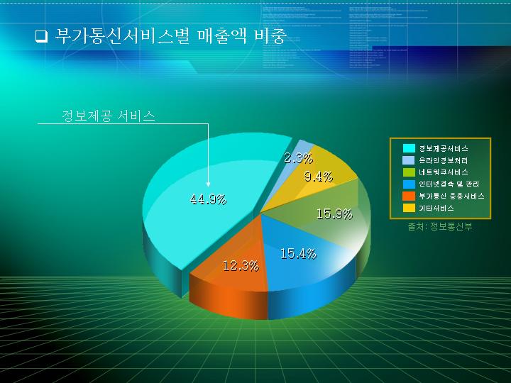 韩国蓝色风格拼图PPTPPT模板