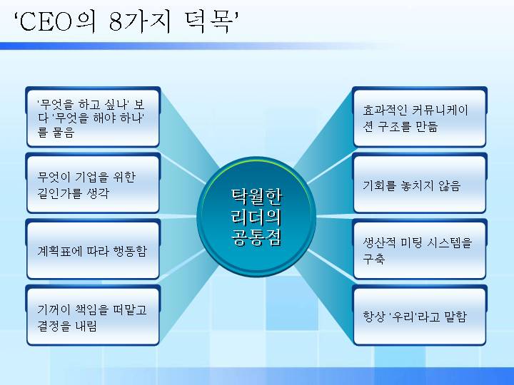 3d韩国风格ppt图表