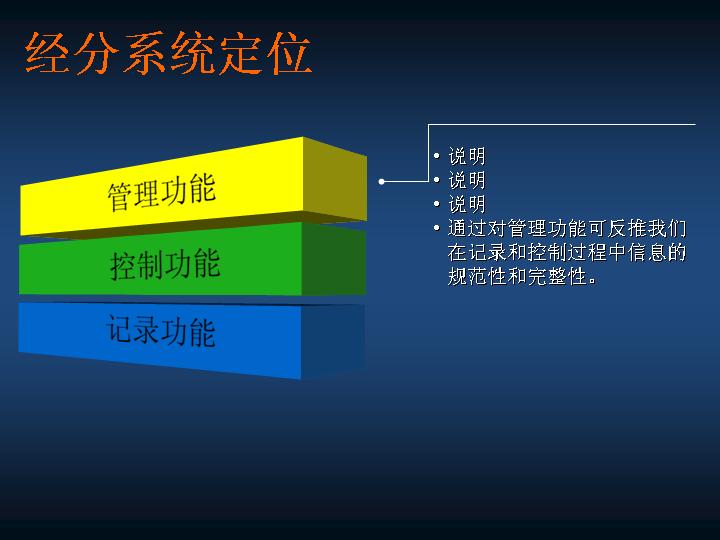 功能分类ppt模板免费下载