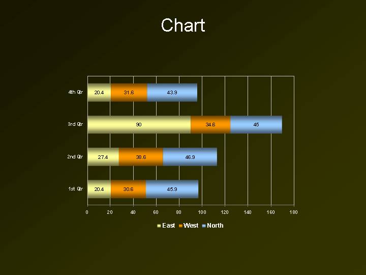 横向分段彩色柱状图表