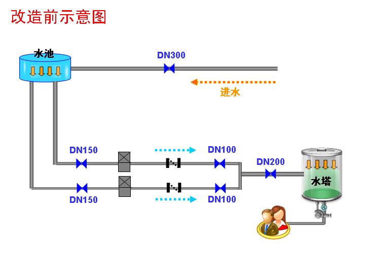 水管改造示意图ppt图表