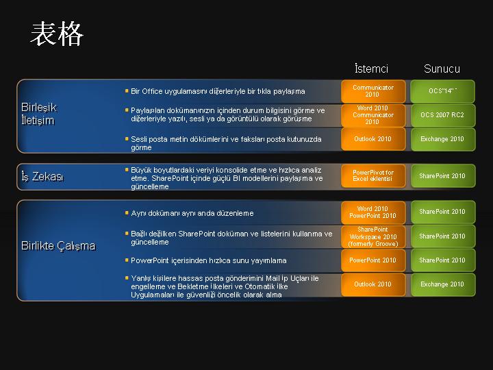 漂亮的4项目PPT表格图表